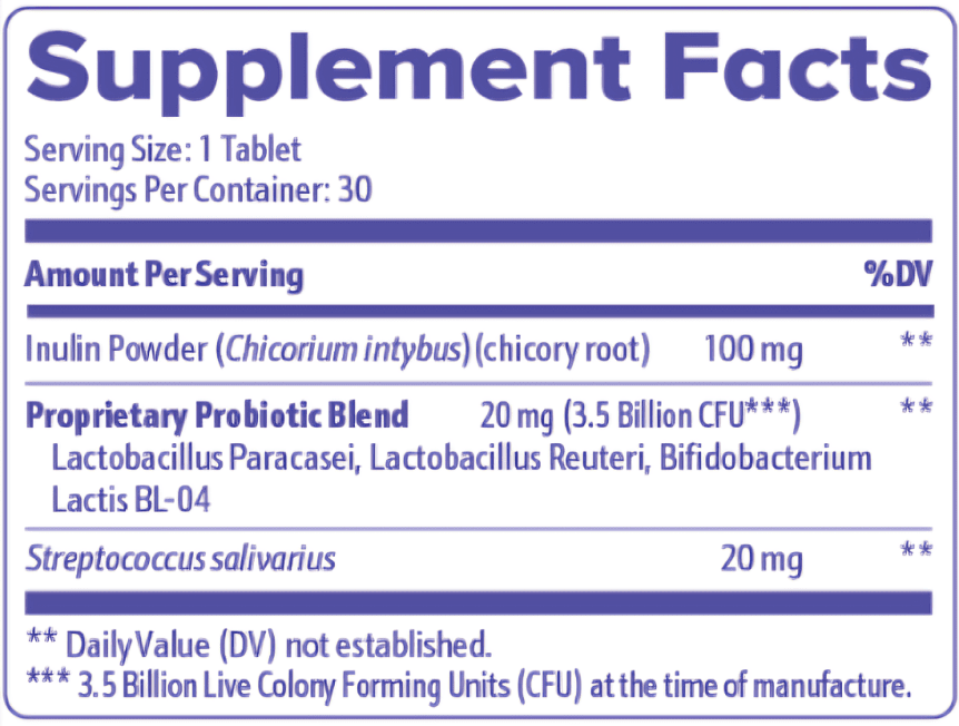 GumAktiv-Supplement Facts