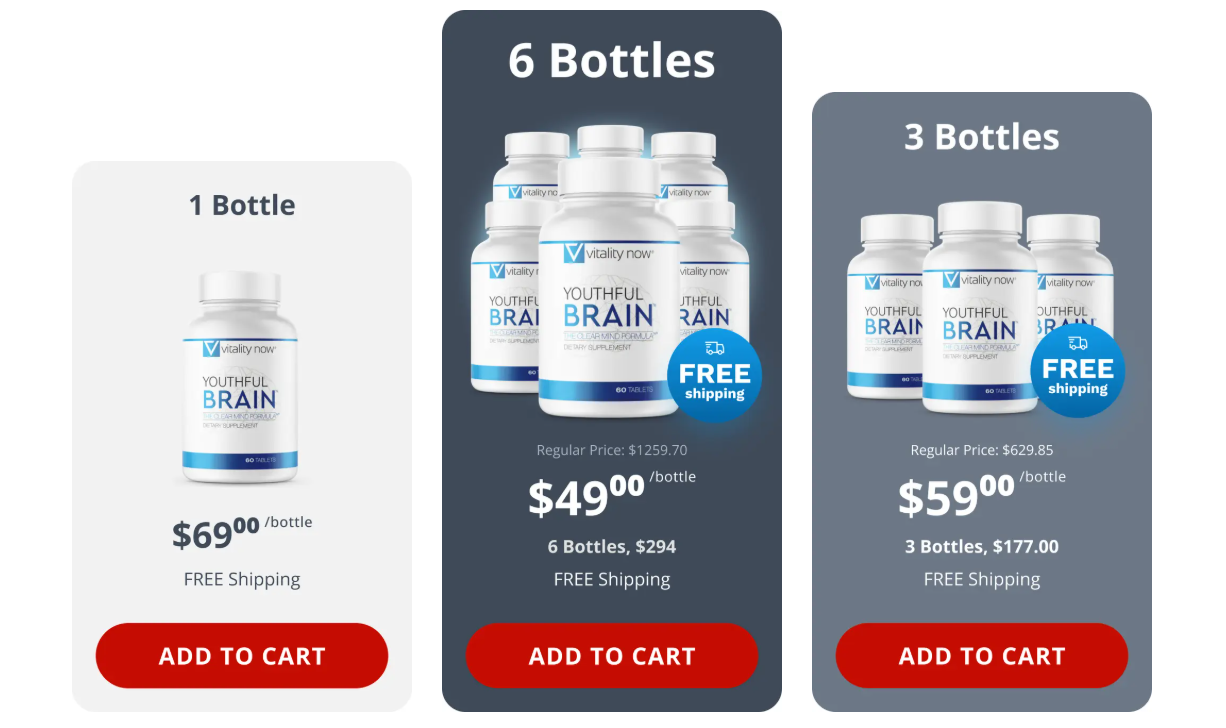 Youthful Brain price